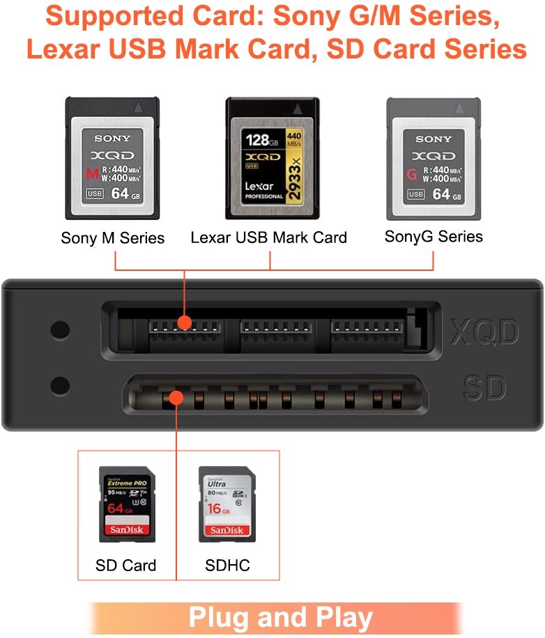 Dual Card Reader For XQD & SDHC
